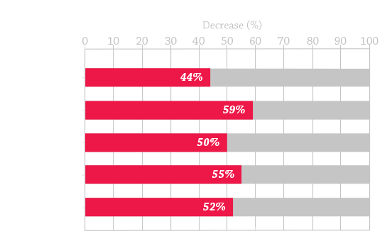 mps-benefits-graph